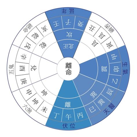 西四命住東四宅如何化解